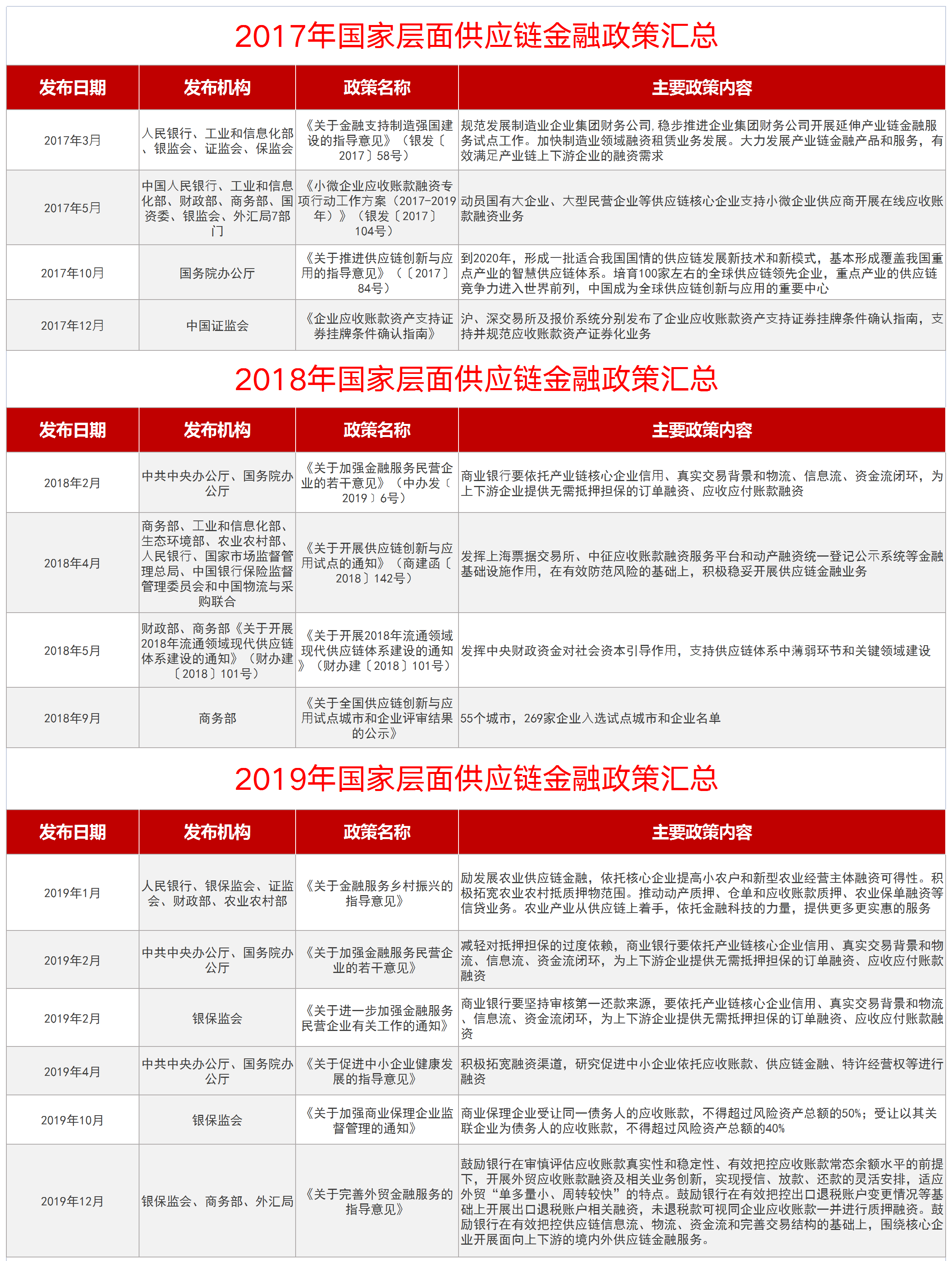 包含平台公告，公链或将改变传统金融格局的词条